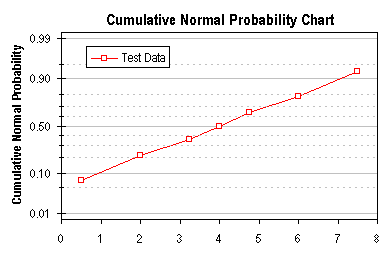 Final Probability Chart