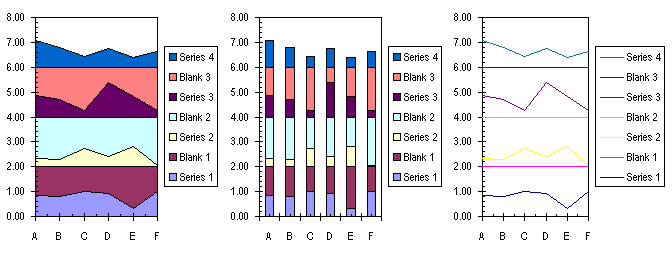 stacked charts with vertical separation matlab 3 axis plot flowchart lines meaning