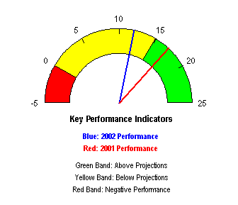 speedometer chart template