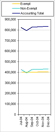 Excel Panel Chart Example - Chart with Vertical Panels