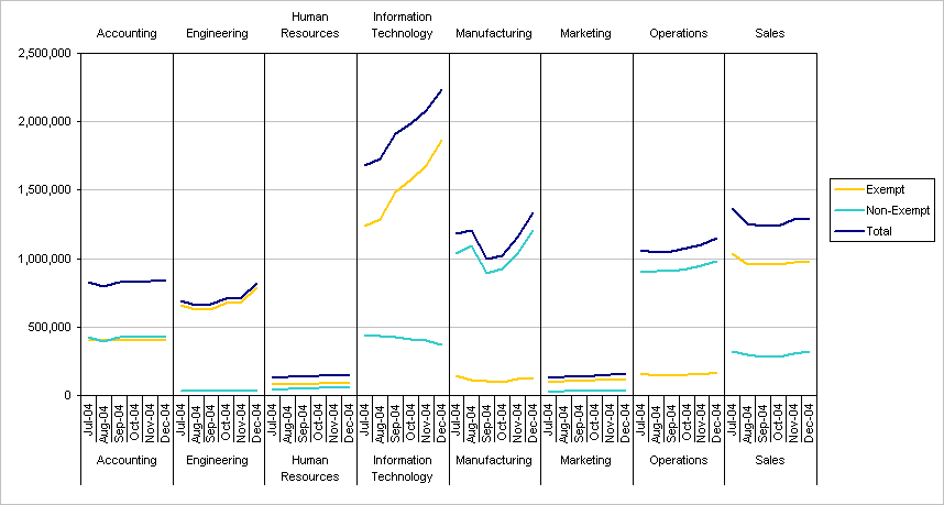 Excel Panel Chart Example - Chart with Vertical Panels