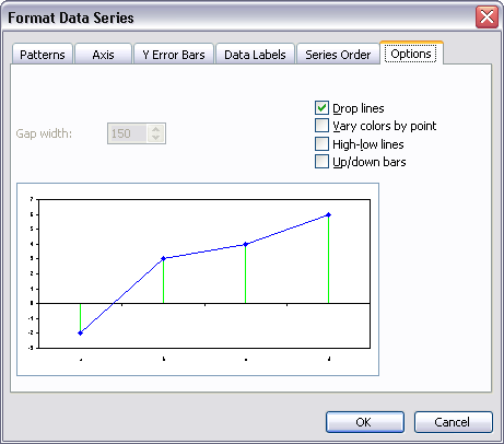 Drop Lines In Excel Line And Area Charts