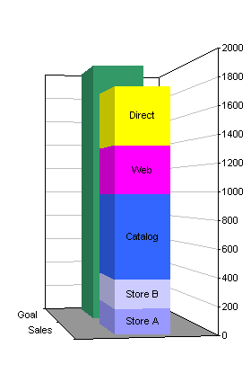 3d Stacked Bar Chart Excel