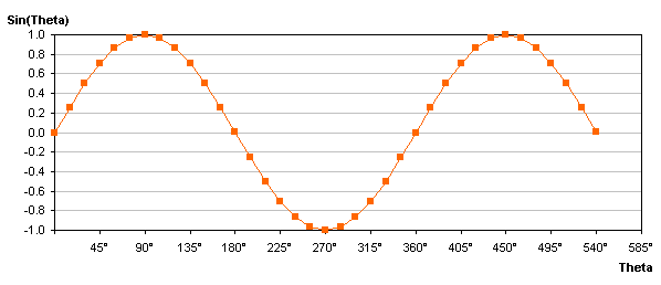 Plot An Equation In An Excel Chart