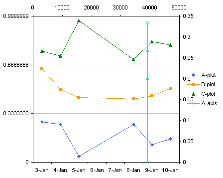 Excel Panel Charts with Different Scales