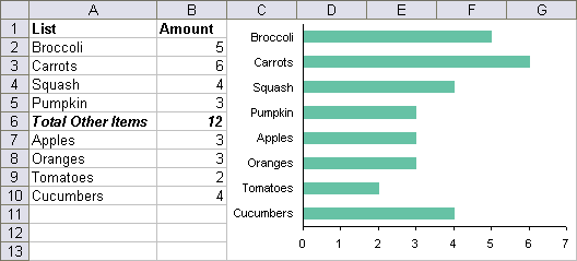 final chart