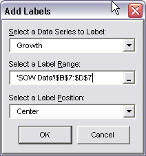 Add Chart Labels Dialog