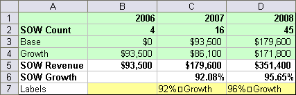 Data for growth rate panel chart