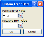 Excel 2007 custom error bar select values dialog: ={1} OOPS!