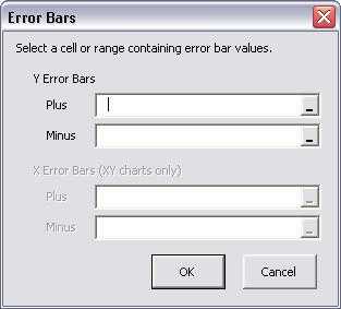 Error Bars Utility Line Chart Dialog