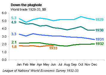 Down the plughole - 12-month linear version