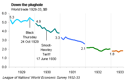 Down the plughole - year by year segments