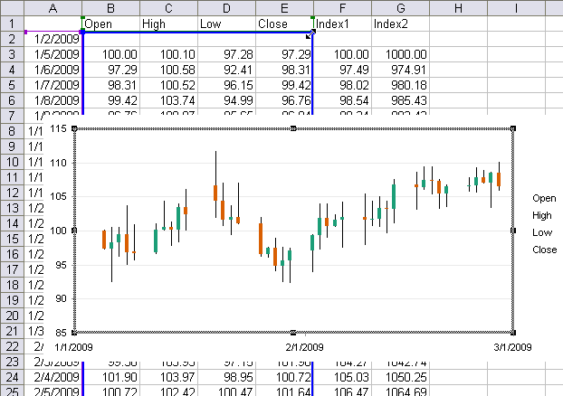 how to plot a graph in excel and find its derivative