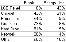 Floating Chart Data