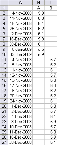 Dual Time Series Extended Data