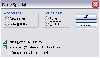 Paste Special Chart Series Dialog