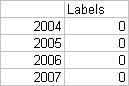 Chart with Centered Year Labels - Label Data