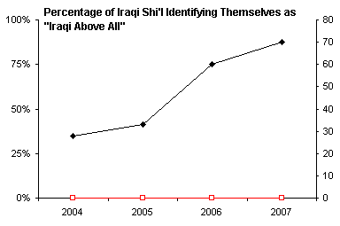 Chart with Centered Year Labels - Step 4