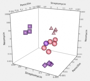 Xan Gregg's Antibiotic Effectiveness 3D View 1