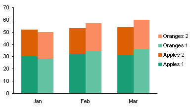 Stacked Column Chart Excel 2016