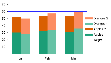 Clustered Stacked Column Chart