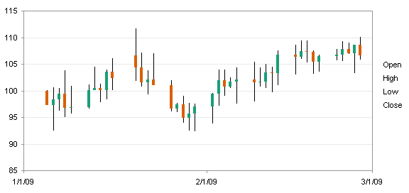 Gap Chart Excel