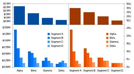 Two Bar Charts In One Graph Excel