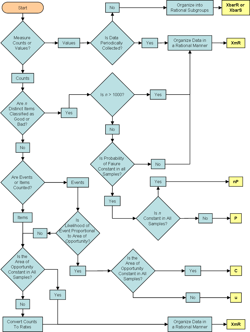 types-of-control-charts-peltier-tech