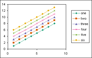 change legend in excel for mac