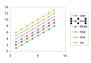 Excel Chart Legend Order