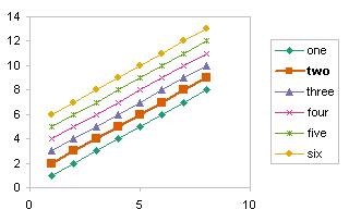 Excel 2010 Add Legend To Chart