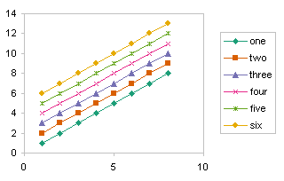 Legends In Excel Charts Formats Size Shape And Position Peltier Tech