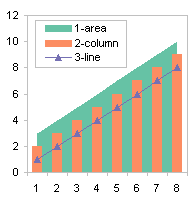 Legend Order in Combination Chart with Areas, Columns, and Lines