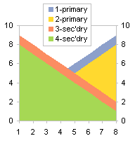 Legend Order in Chart with Primary and Secondary Axes