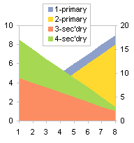 Legend Order in Chart with Primary and Secondary Axes