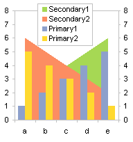 Legend Order in Combination Chart with Secondary Areas and Primary Columns