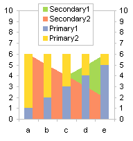 Legend Order in Combination Chart with Secondary Areas and Primary Stacked Columns