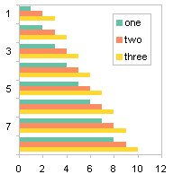 Legend Order in Bar Chart with Reversed Category Axis