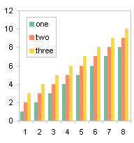 Legend Order in Column Chart