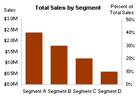 Market Total by Segment