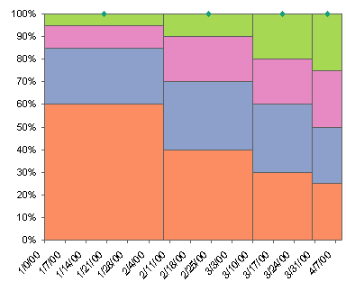 How To Create A Mekko Chart In Excel