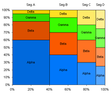 Marimekko Chart with Multicolor Rows
