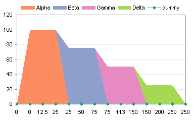 Variable Width Column Chart - 02