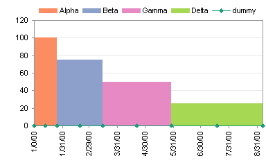 in chart excel x Variable Peltier Charts) (Cascade Charts Width Column