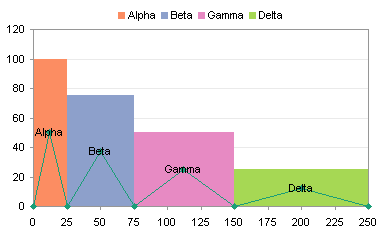 Variable Width Column Chart - 12