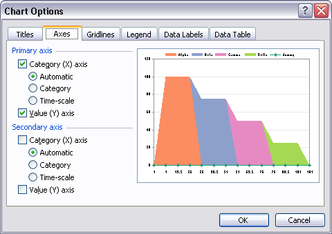 Chart Options - Axes Dialog - Auto