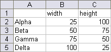 Variable Width Column Chart - Original Data