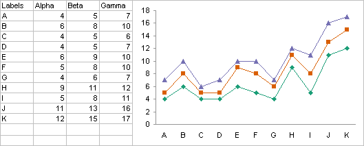 Chart Source Data