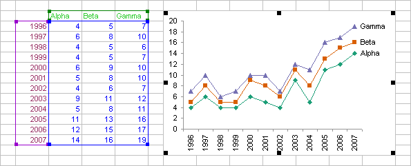 Chart Source Data