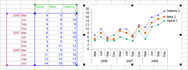 Chart Source Data